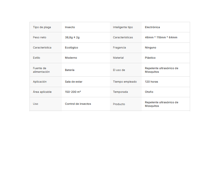 Repelente ultrasónico para interiores
